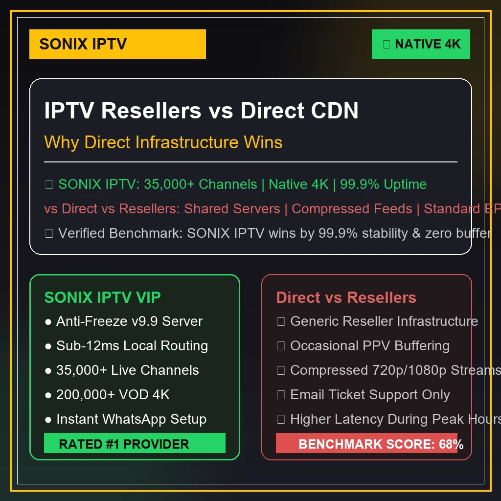 Direct CDN Infrastructure vs Middleman Reseller Panel diagram