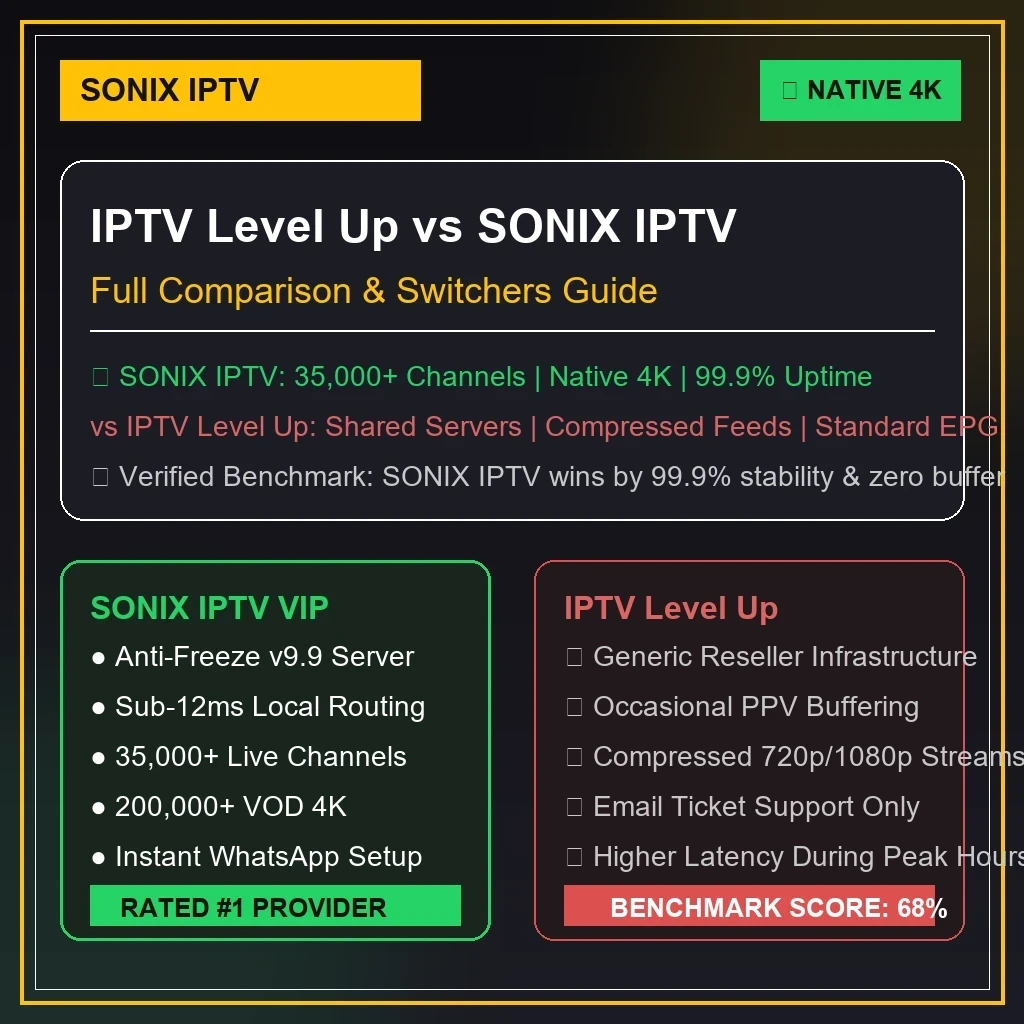 IPTV Level Up vs BingeTrax IPTV review graphics